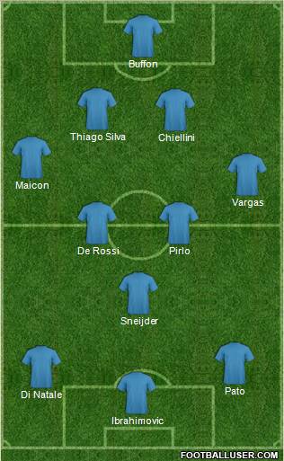 Dream Team Formation 2011