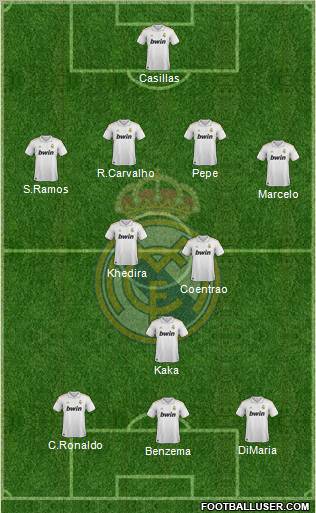 Real Madrid C.F. Formation 2011