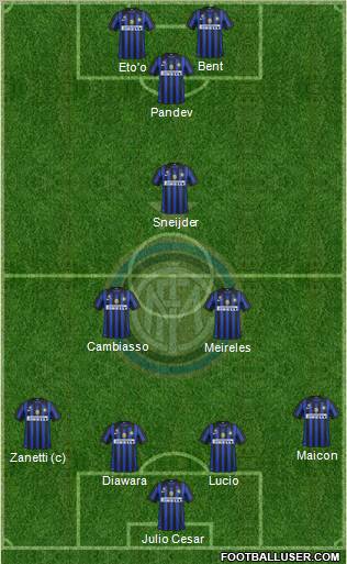 F.C. Internazionale Formation 2011