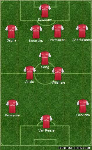 Arsenal Formation 2011