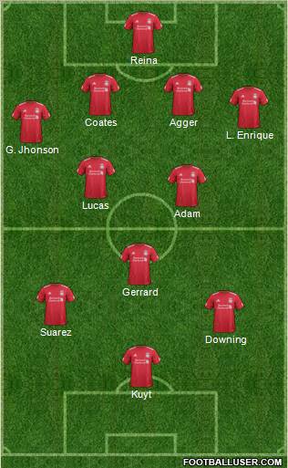 Liverpool Formation 2011