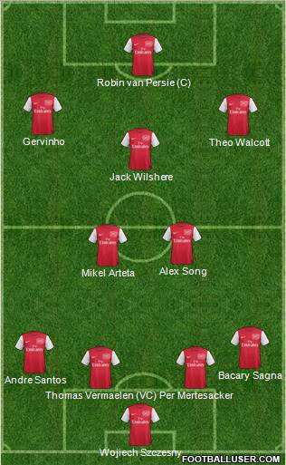 Arsenal Formation 2011