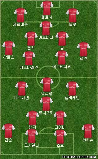 Arsenal Formation 2011
