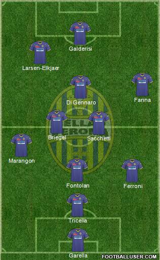 Hellas Verona Formation 2011