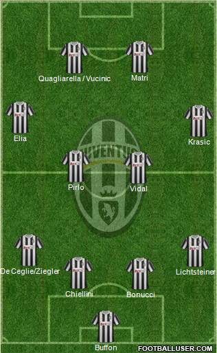 Juventus Formation 2011