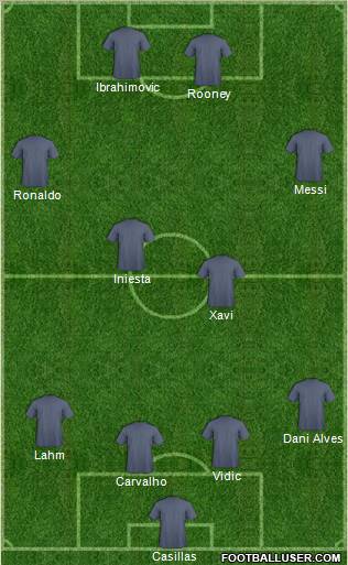 Dream Team Formation 2011