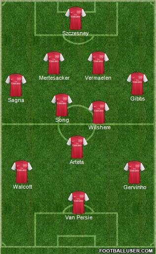 Arsenal Formation 2011
