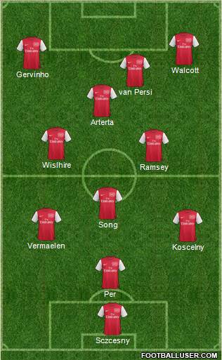 Arsenal Formation 2011