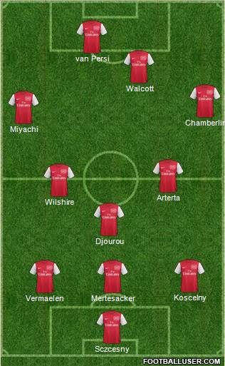 Arsenal Formation 2011