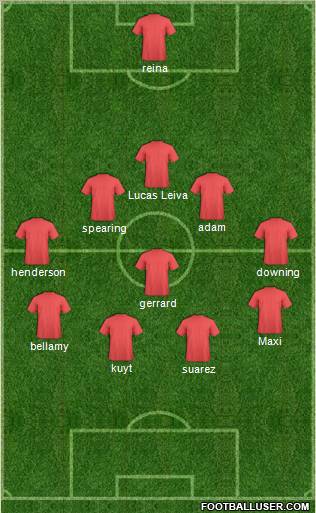 Dream Team Formation 2011