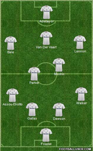 Tottenham Hotspur Formation 2011