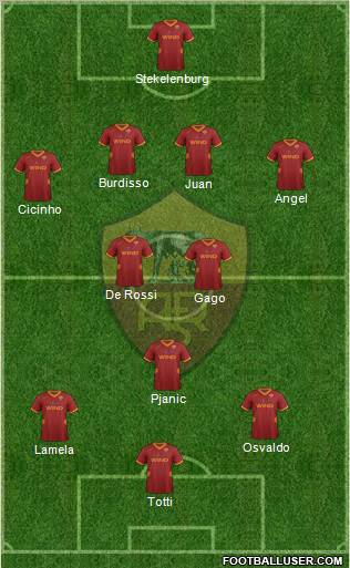 AS Roma Formation 2011