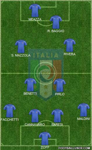 Italy Formation 2011