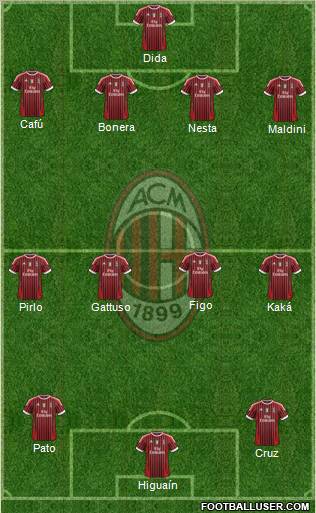 A.C. Milan Formation 2011