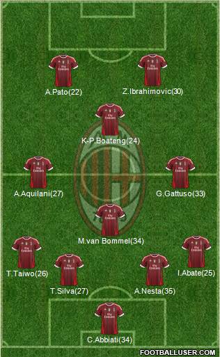 A.C. Milan Formation 2011