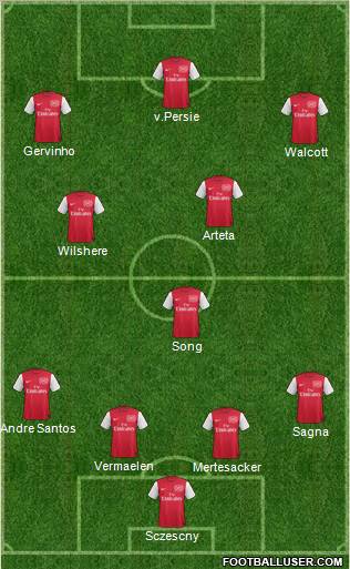 Arsenal Formation 2011