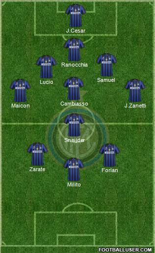 F.C. Internazionale Formation 2011