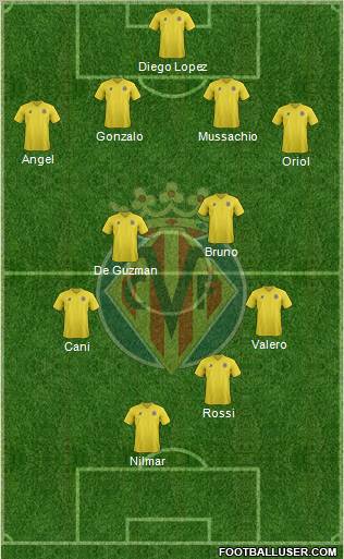 Villarreal C.F., S.A.D. Formation 2011