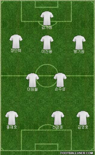 Arsenal Formation 2011