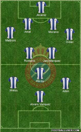 R.C.D. Espanyol de Barcelona S.A.D. Formation 2011