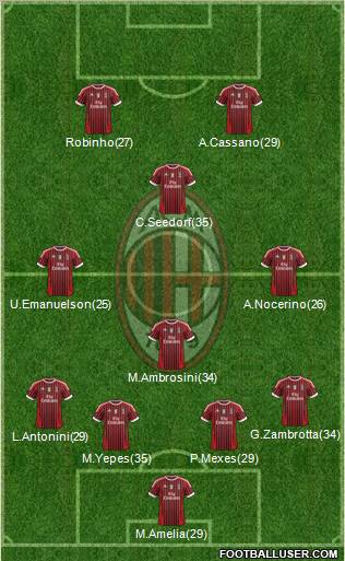A.C. Milan Formation 2011