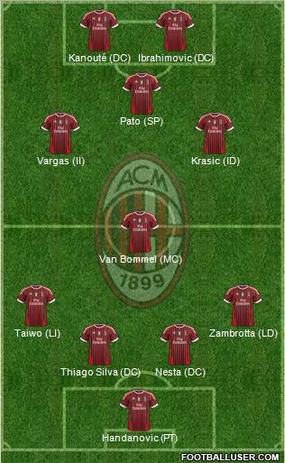 A.C. Milan Formation 2011