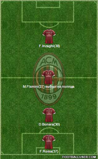 A.C. Milan Formation 2011