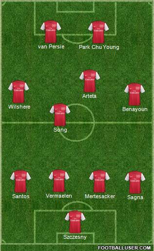 Arsenal Formation 2011