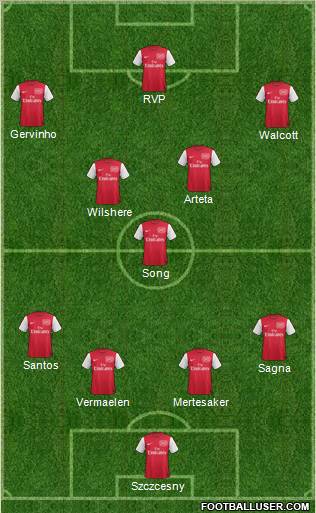 Arsenal Formation 2011