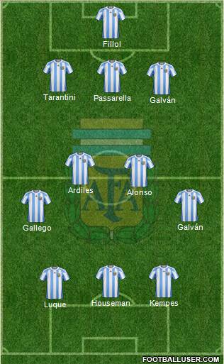 Argentina Formation 2011
