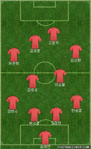 Dream Team Formation 2011