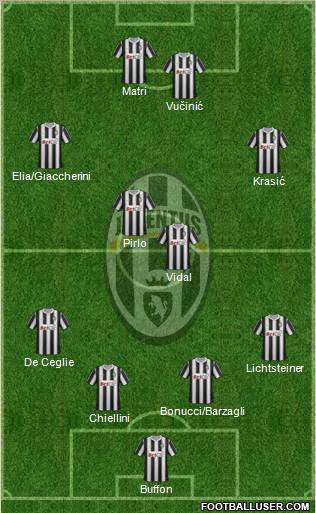 Juventus Formation 2011