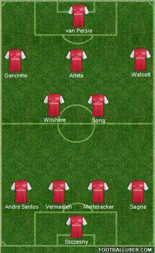 Arsenal Formation 2011