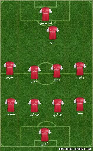 Arsenal Formation 2011