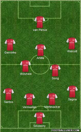 Arsenal Formation 2011