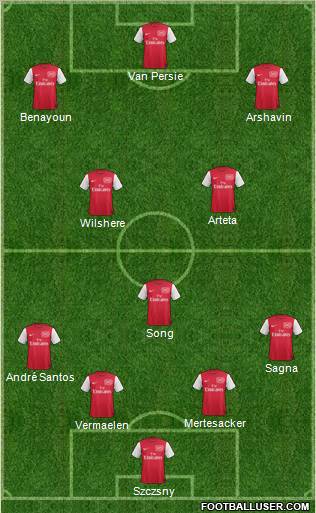 Arsenal Formation 2011