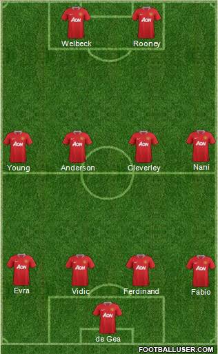 Manchester United Formation 2011