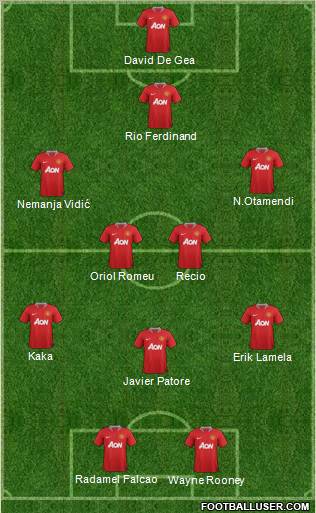Manchester United Formation 2011