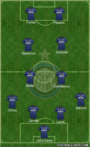 F.C. Internazionale Formation 2011