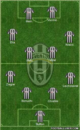 Juventus Formation 2011