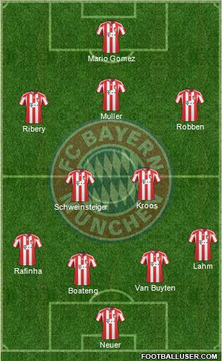 FC Bayern München Formation 2011