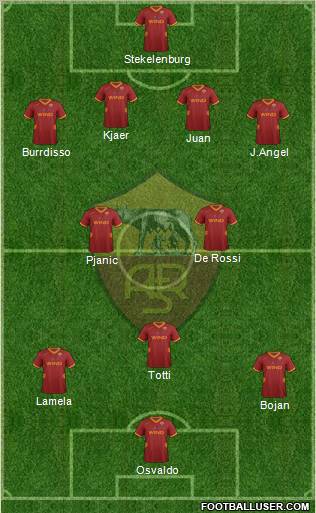 AS Roma Formation 2011