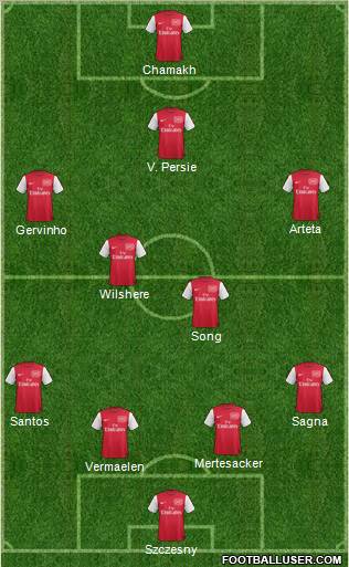 Arsenal Formation 2011