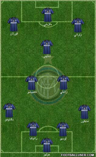 F.C. Internazionale Formation 2011