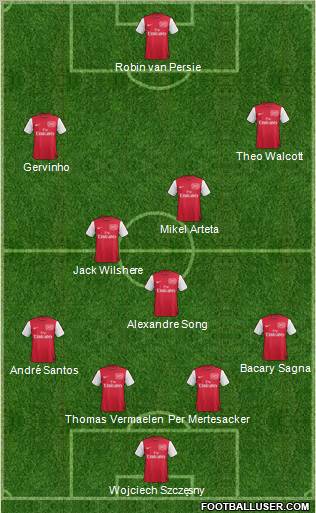 Arsenal Formation 2011