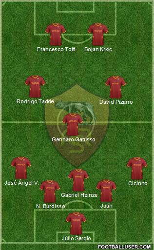 AS Roma Formation 2011
