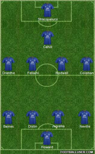 Everton Formation 2011