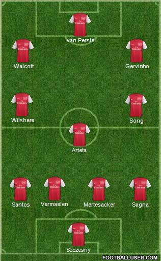 Arsenal Formation 2011
