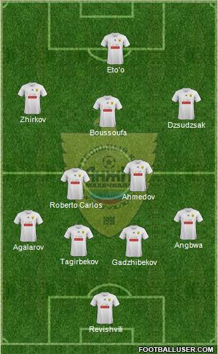 Anzhi Makhachkala Formation 2011