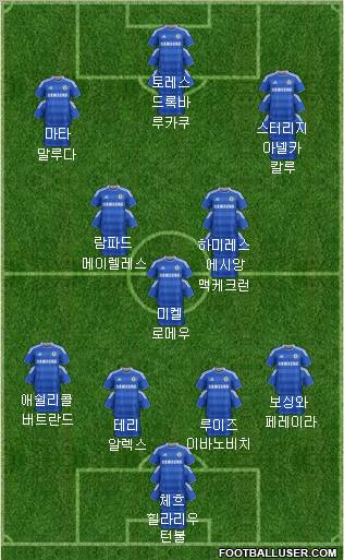Chelsea Formation 2011
